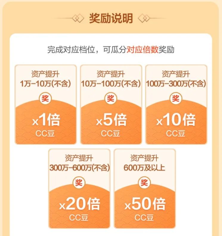 建行CC豆获取攻略（超全面）