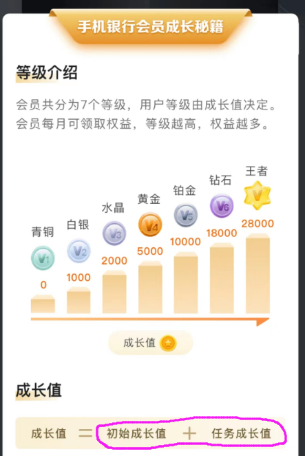 建行手机会员600元攻略