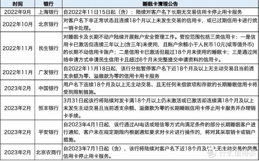 提醒：数十家银行公告清理睡眠卡和超量卡!