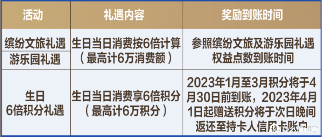 浦发ae白权益汇总，可享免费接机、免费酒店等