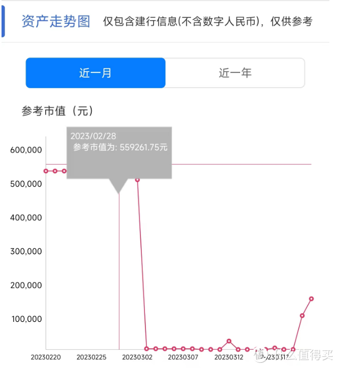 建行CC豆获取攻略（超全面）