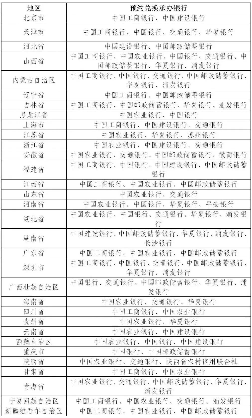 黄山和峨眉山纪念币今日22点开始预约