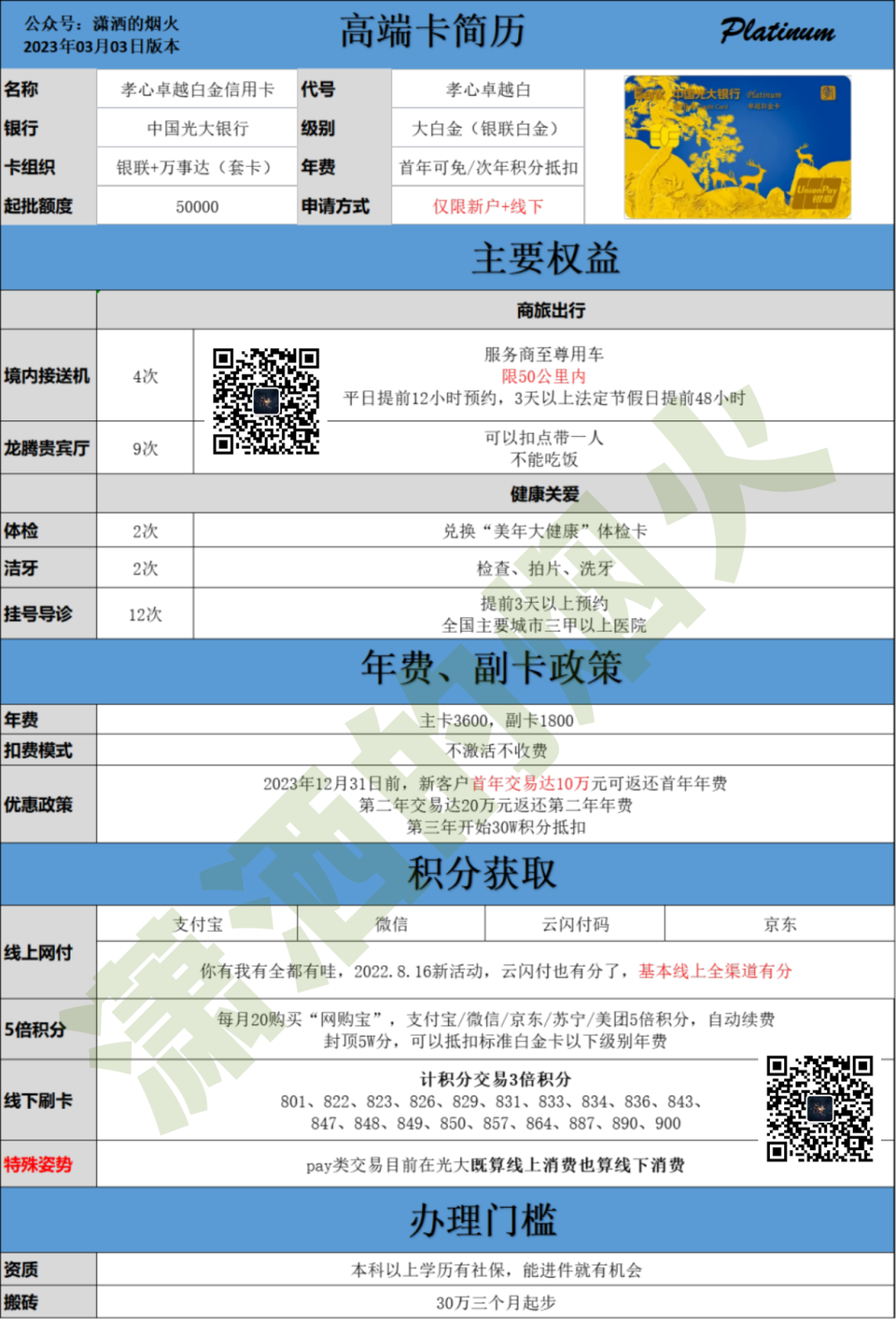 2023年度信用卡申请指南——商业银行篇