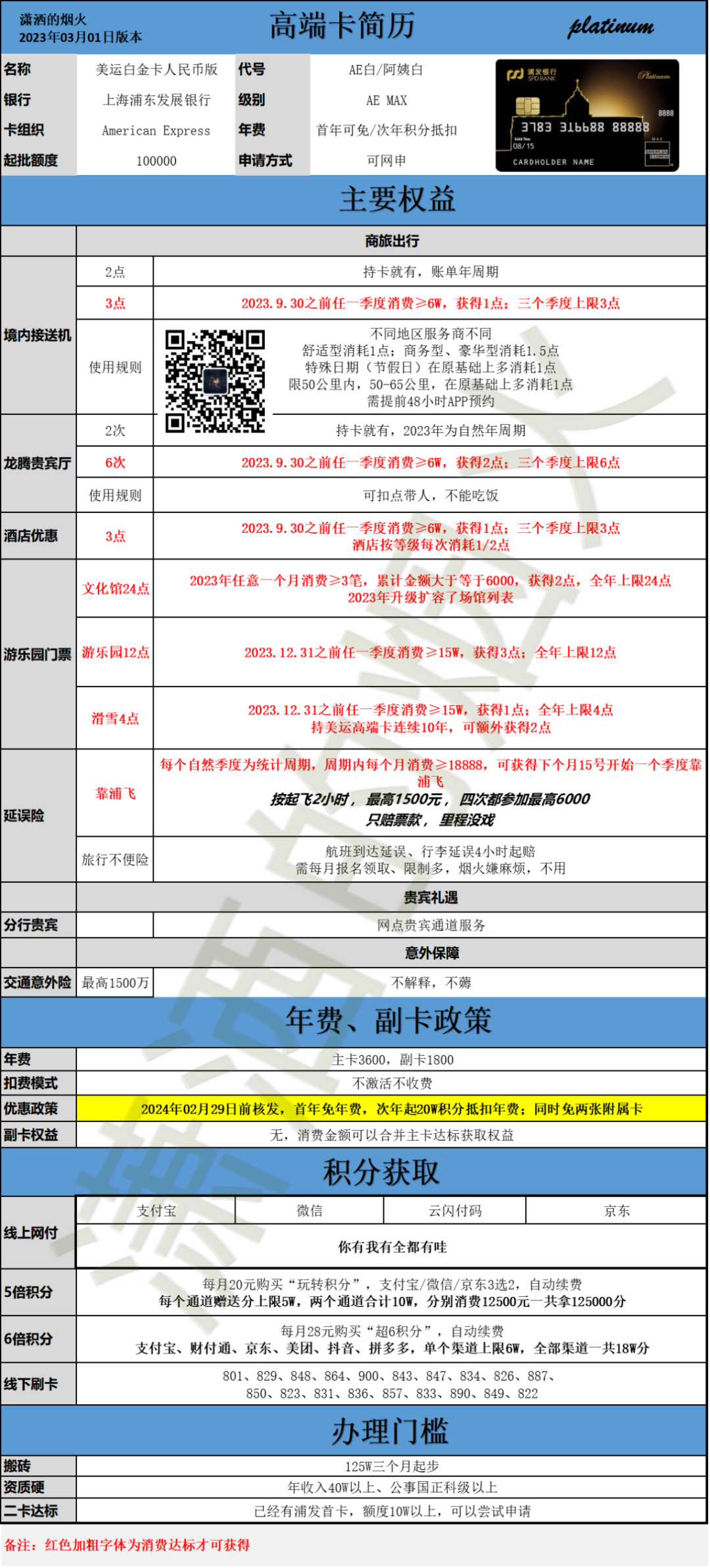 2023年度信用卡申请指南：商业银行篇（精华版）