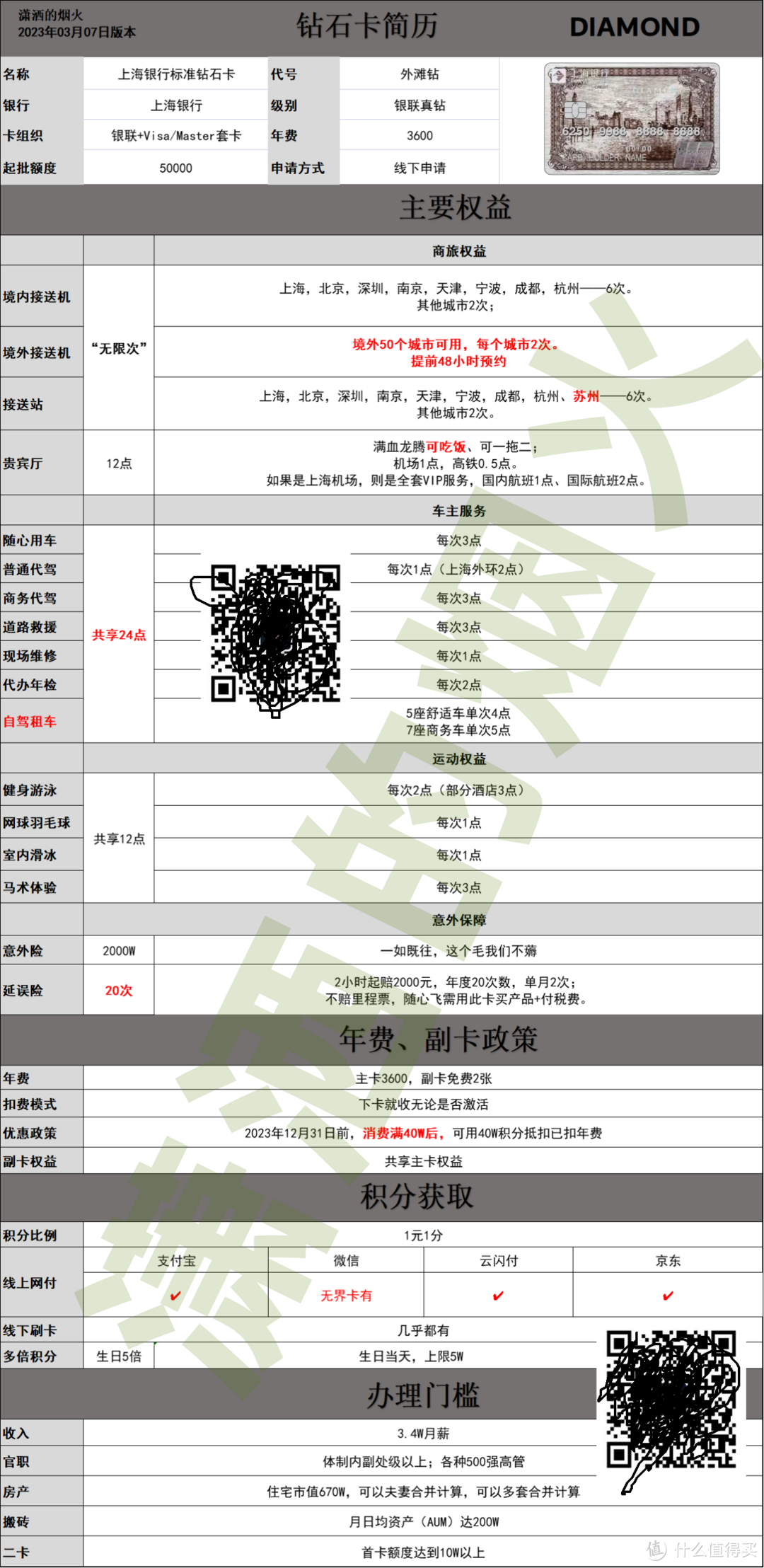 2023年度信用卡申请指南——城商行篇