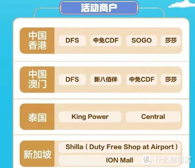 4月银行境外刷卡返现活动汇总