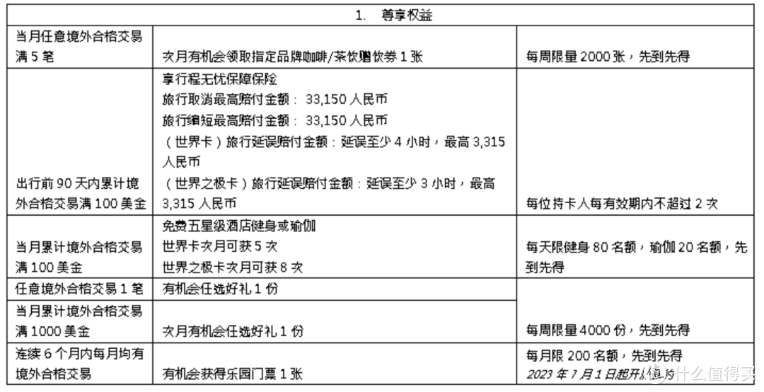 4月银行境外刷卡返现活动汇总
