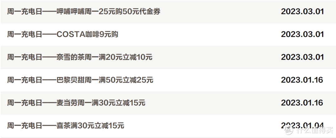 2023年度信用卡申请指南——城商行篇