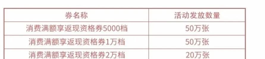 招行“3.8丽人节”消费达标抽消费金