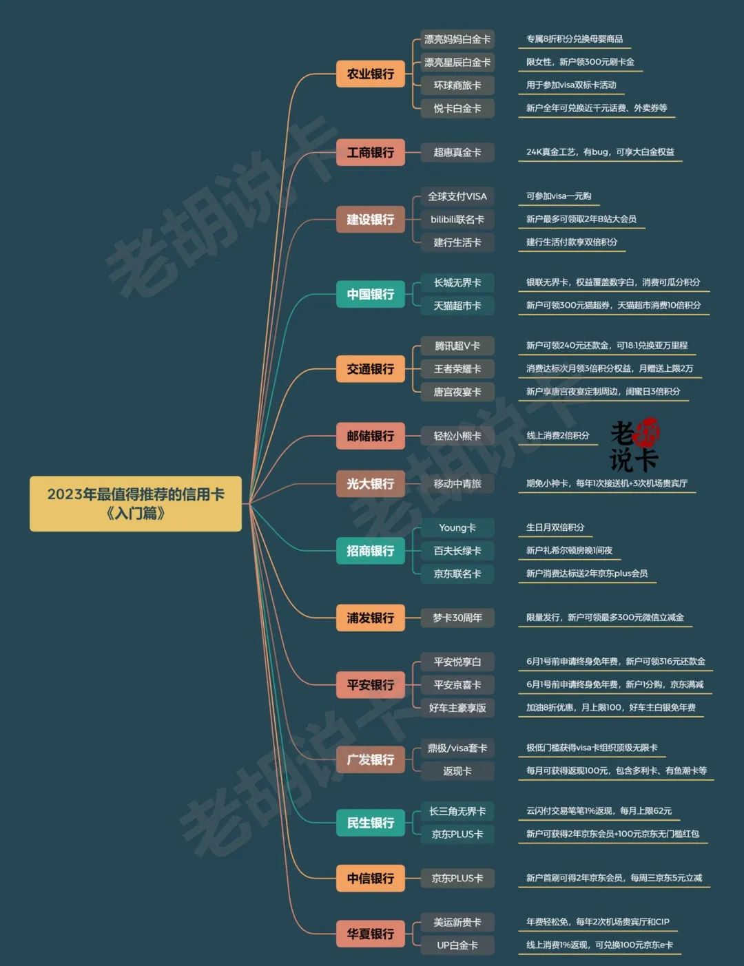 2023年最值得推荐的信用卡丨入门篇