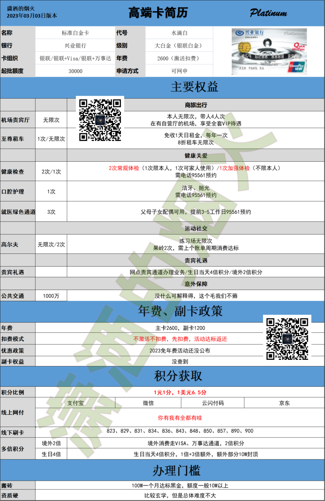 2023年度信用卡申请指南：商业银行篇（精华版）