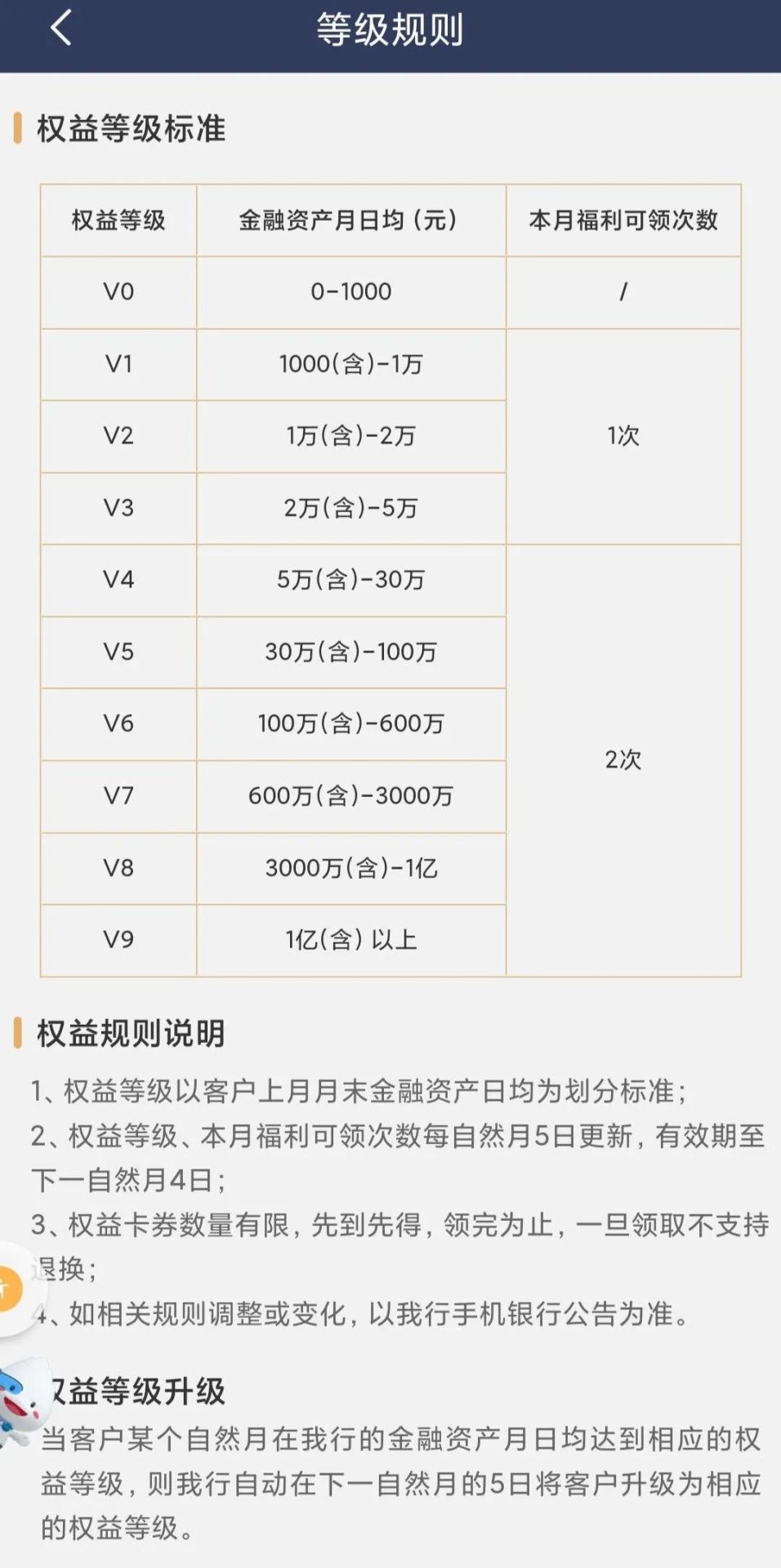 民生银行V+会员权益详解