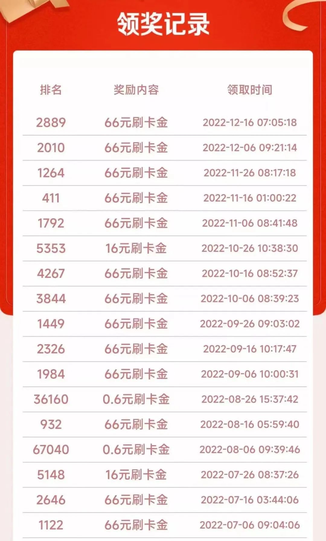 浦发超6红包 记得领取