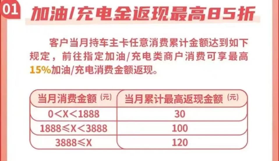 2023年度信用卡申请指南：商业银行篇（精华版）