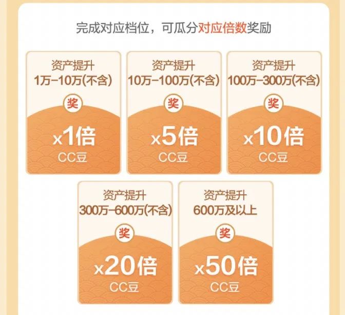 建行升金有礼瓜分CC豆活动攻略