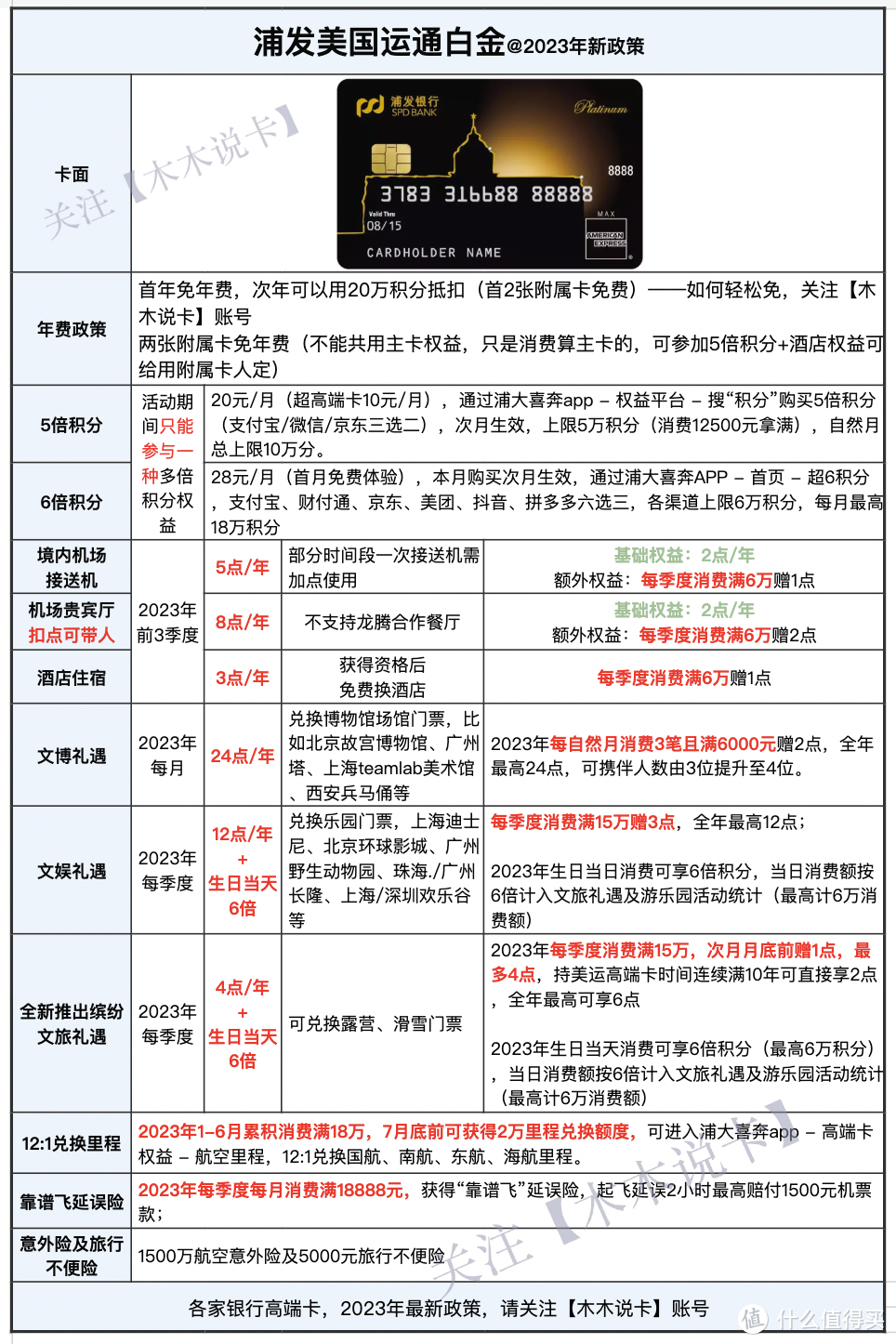 浦发AE白权益说明（图片版）