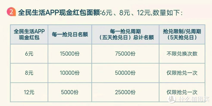 民生银行设置自动还款抢26元现金红包