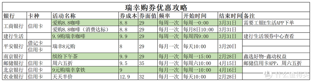 低价喝瑞幸攻略