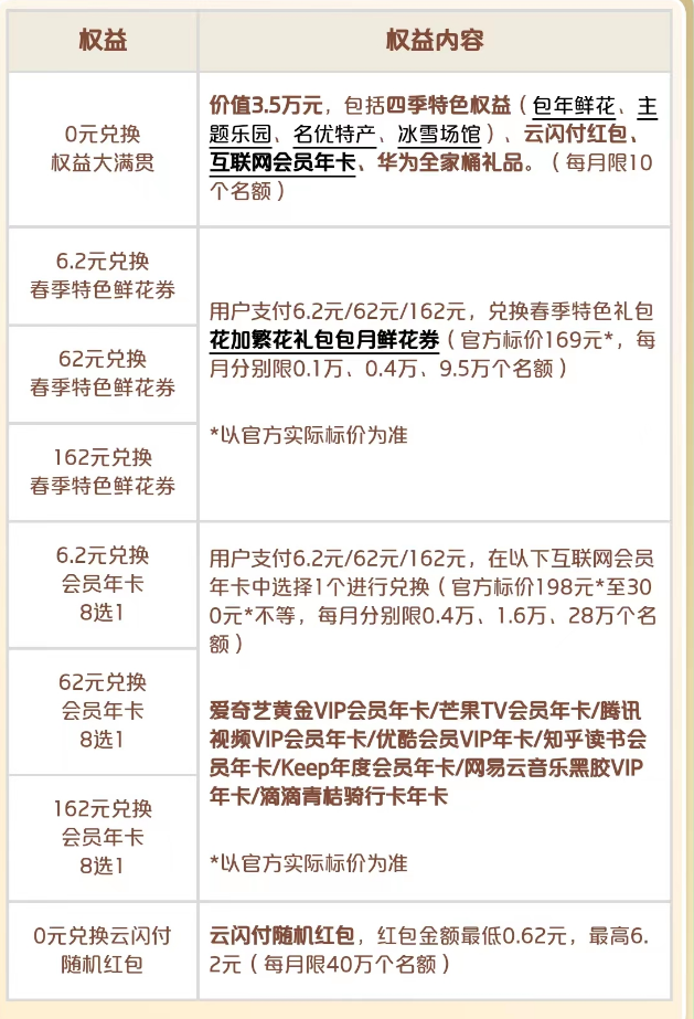 云闪付：有礼乐开花无损完成每日任务攻略
