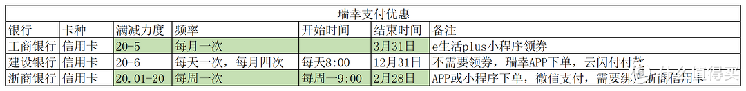 低价喝瑞幸攻略