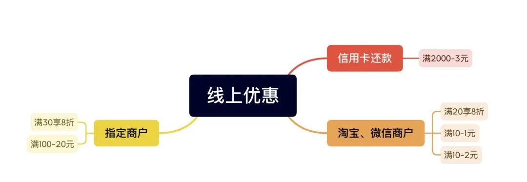 云闪付：积点使用完整攻略（超详细版本）