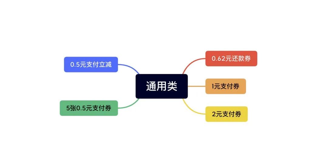 云闪付：积点使用完整攻略（超详细版本）