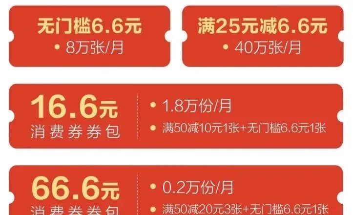 浦发银行信用卡近期活动汇总