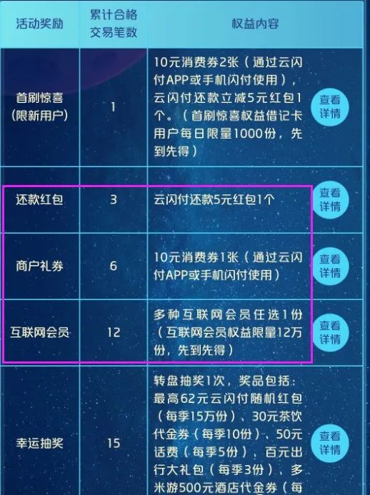 云闪付无界卡 轻松得会员季卡+红包