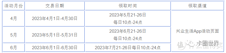 5月11家银行羊毛优惠活动汇总
