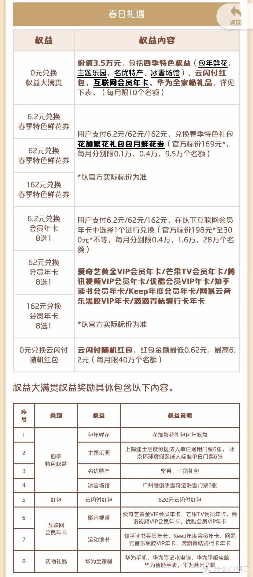 5月份银行刷卡积分返现立减金活动汇总
