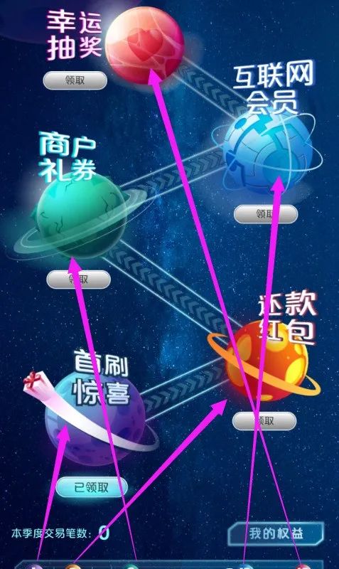云闪付无界卡 轻松得会员季卡+红包