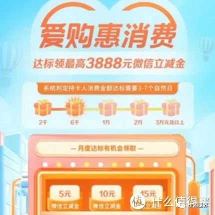 5月11家银行羊毛优惠活动汇总