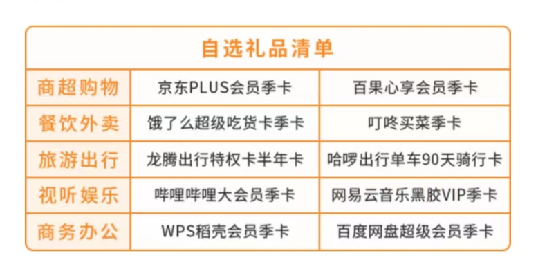 中行消费达标有礼多重叠加 抢88元立减金