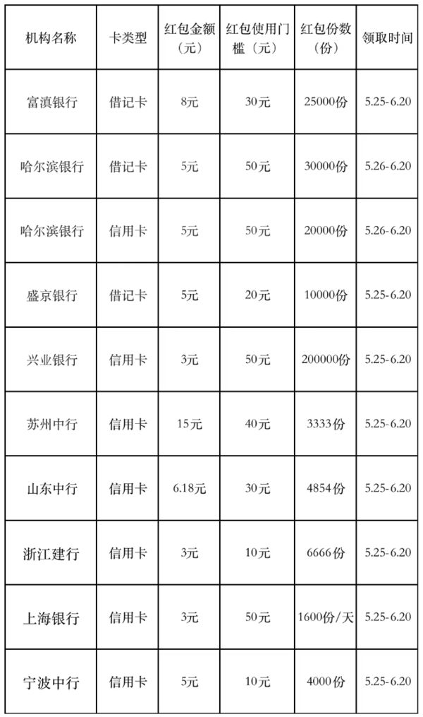 支付宝 银行618 部分银行可享3～15支付红包
