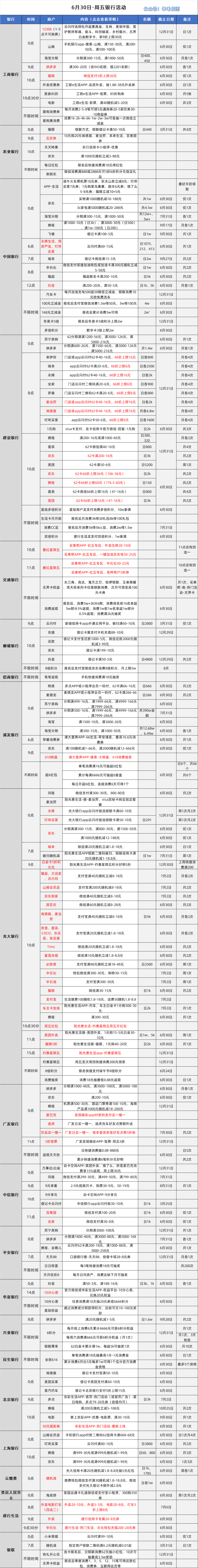 6月刷卡查缺补漏（图片版）