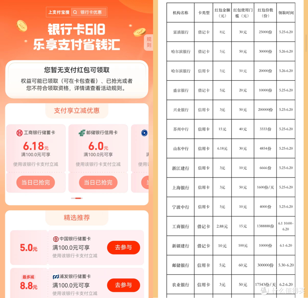 6月信用卡消费返现活动