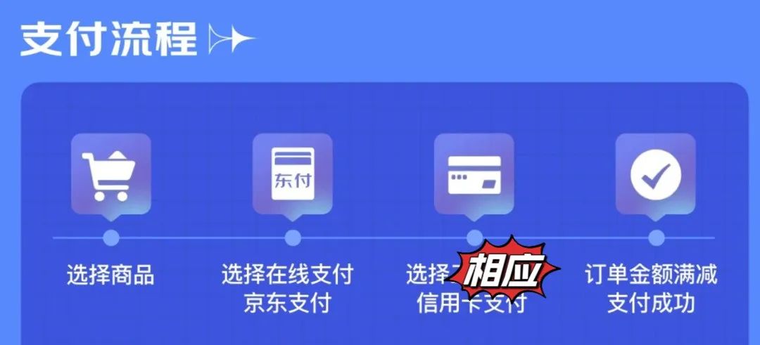 618各家银行优惠信息，最高可立减666元