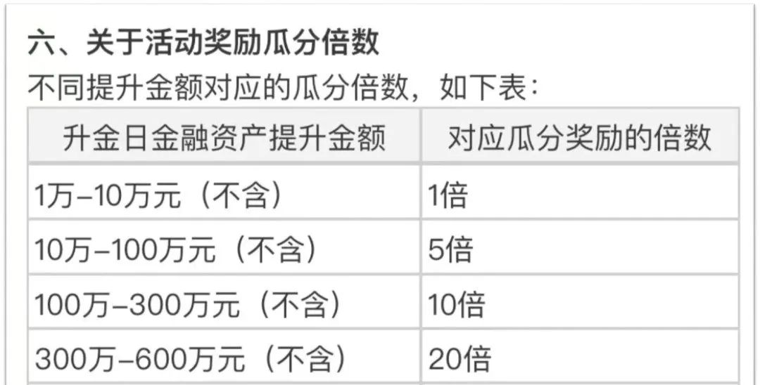 建行瓜分12亿CC豆，需完成资产提升