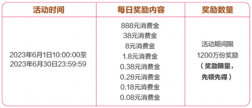 广发银行：超级广发日活动攻略