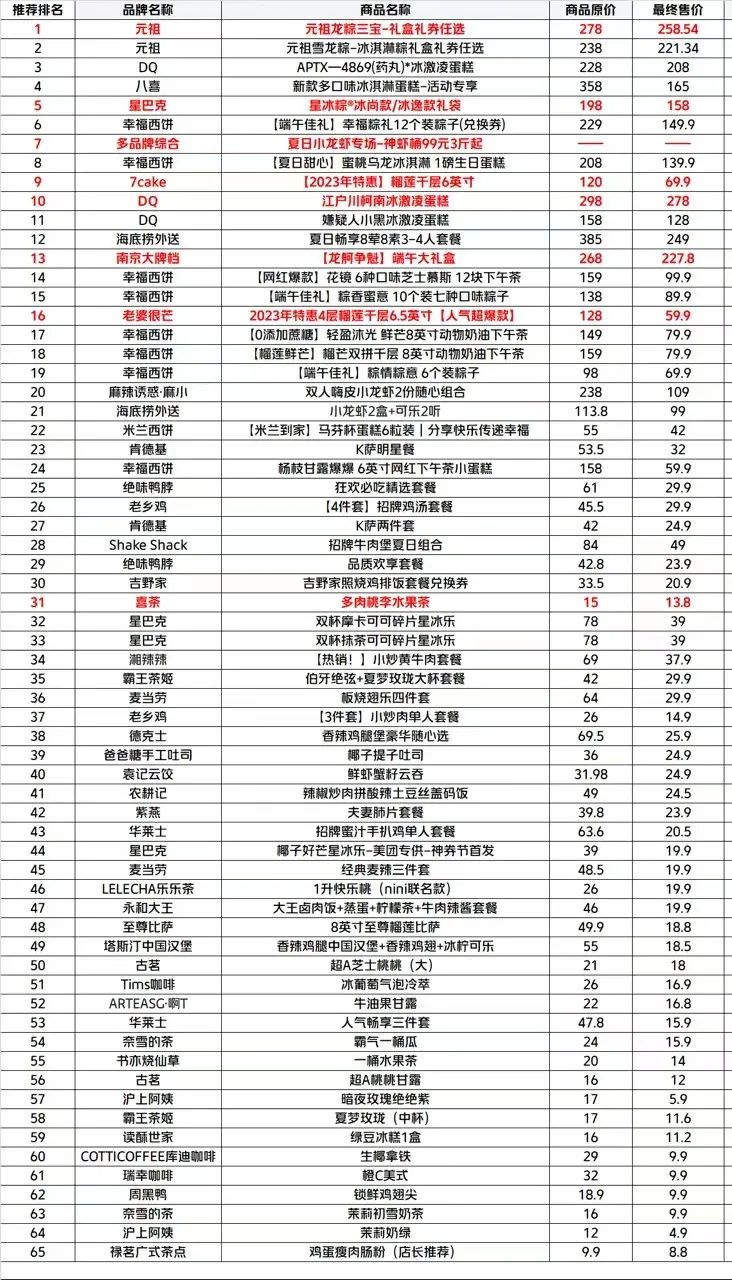 美团618神券节超值券包，瑞幸9.9元,星巴克19.9元