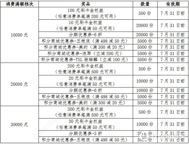 光大农行民生建行微信立减金领取渠道