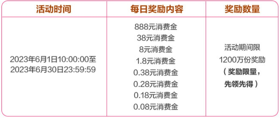 广发信用卡618活动期间省钱小妙招（完整攻略）