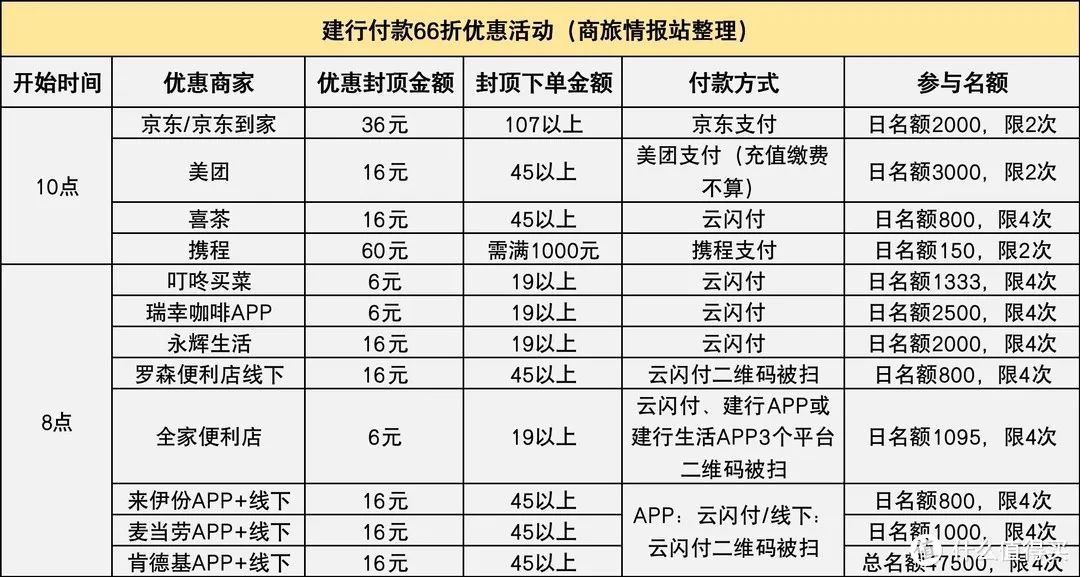 多个电商支付优惠+银行立减金活动汇总