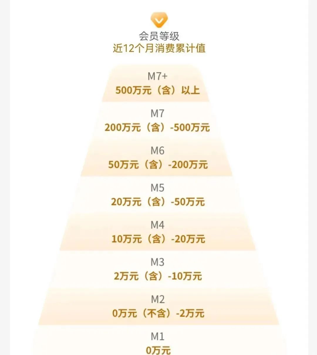 7月各行刷卡消费活动汇总