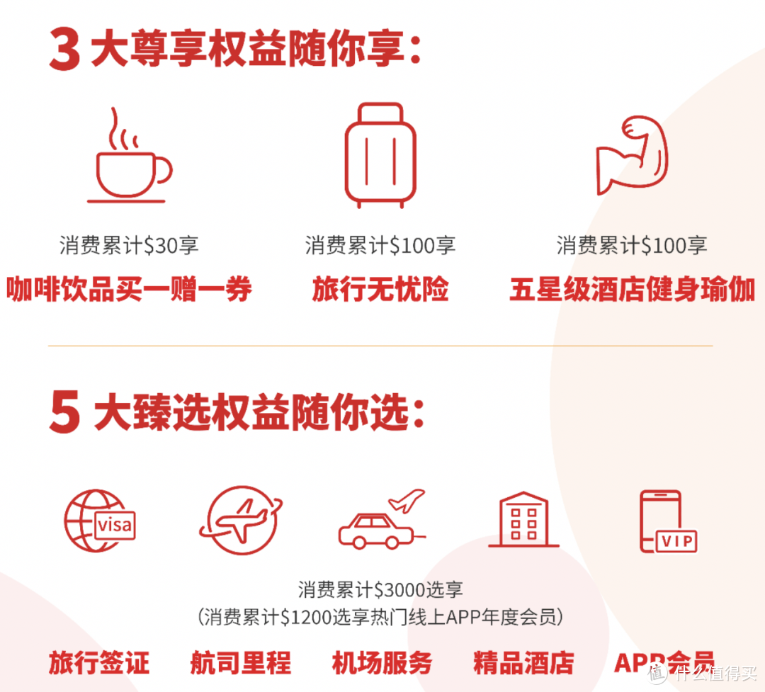 最新境外消费返现银行卡活动合集，最高10%