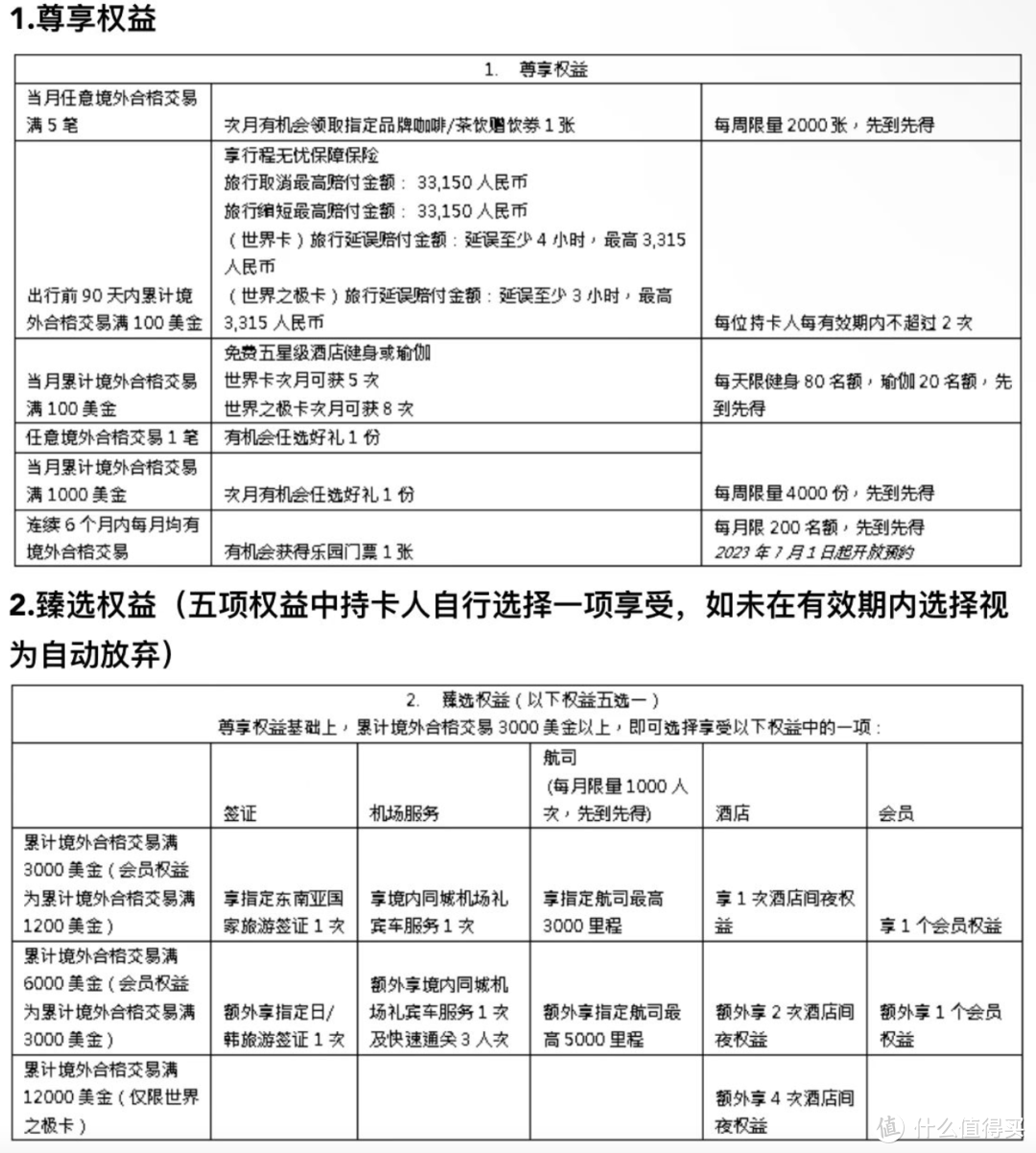 最新境外消费返现银行卡活动合集，最高10%