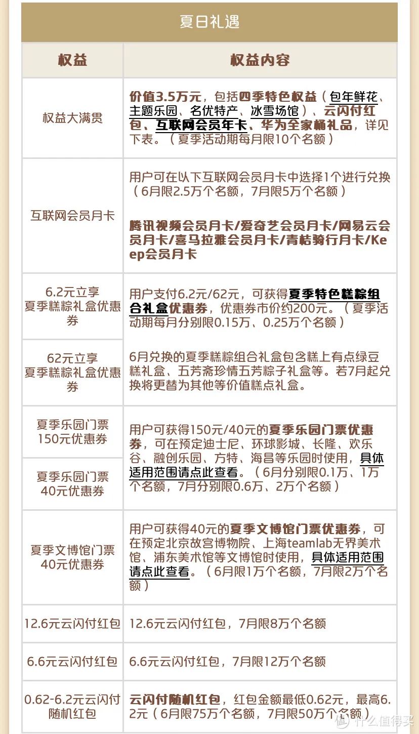 限广东：云闪付U惠广东活动攻略