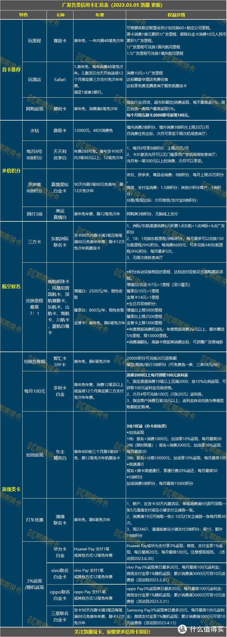 广发值得办理的卡汇总