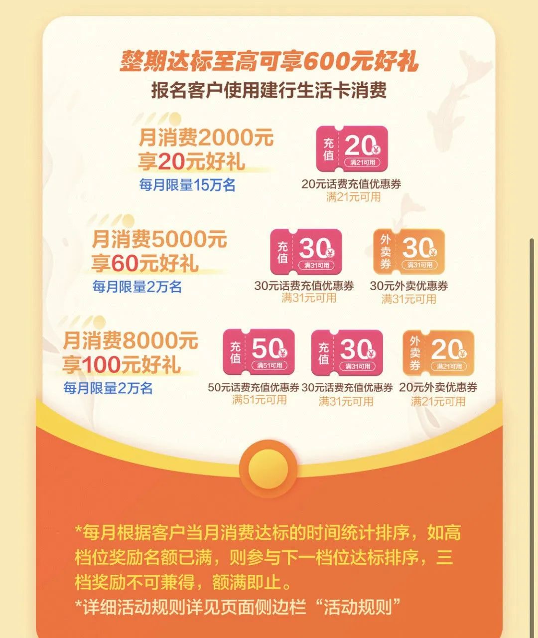 中国银行、建设银行、华夏银行信用卡活动
