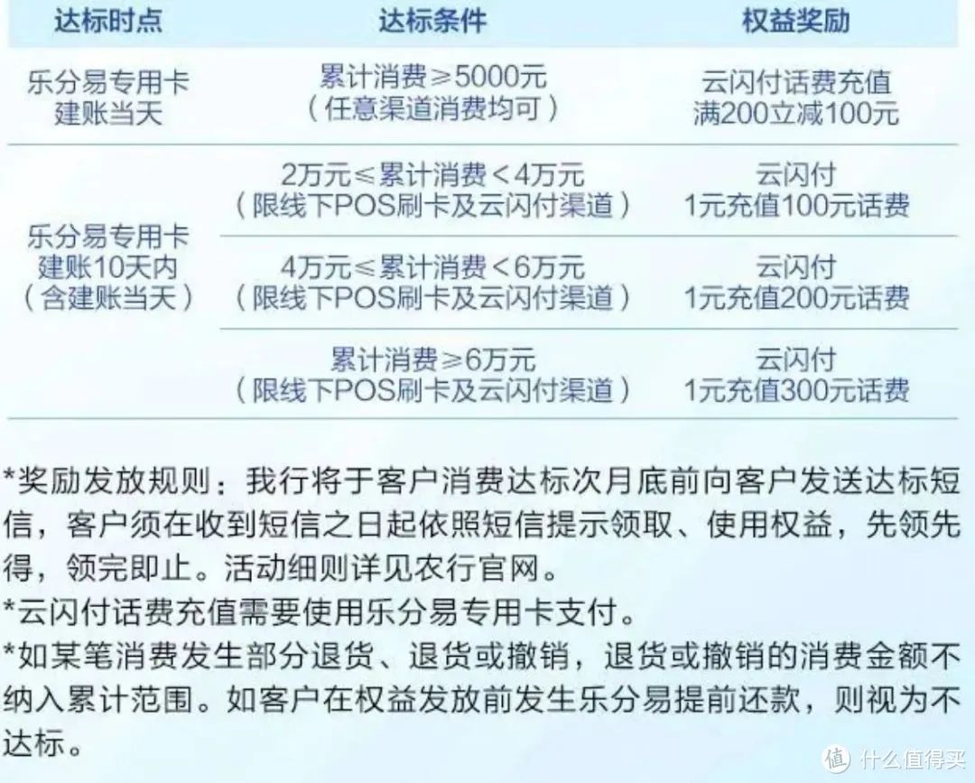 16个话费充值优惠羊毛，覆盖多个渠道